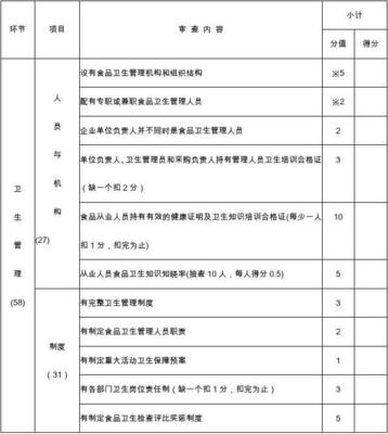 餐飲業(yè)量化評分表