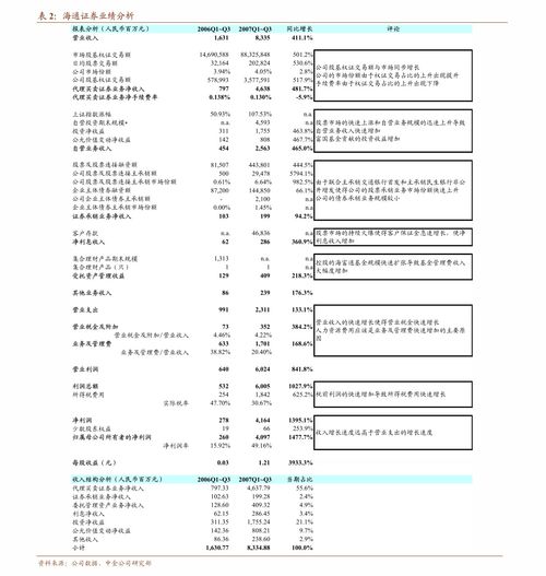 天風(fēng)證券 廣州酒家 603043 收購海越陶陶居,推動 餐飲 食品 雙輪驅(qū)動 公司調(diào)研 慧博投研資訊